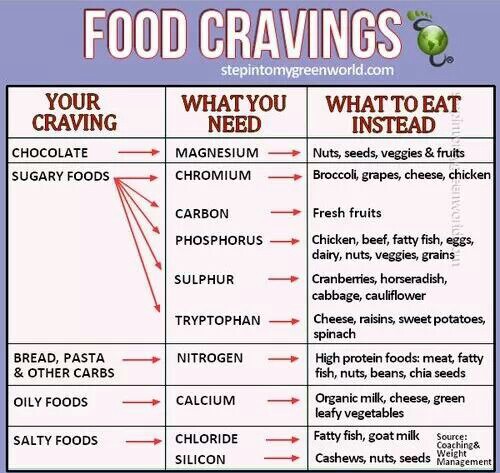 Your Craving & Their Meanings - Truffles & Treadmills